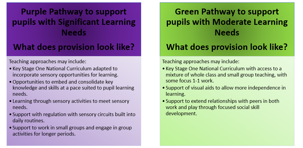 KS2-pathway