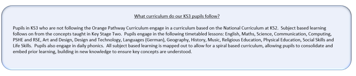 KS3