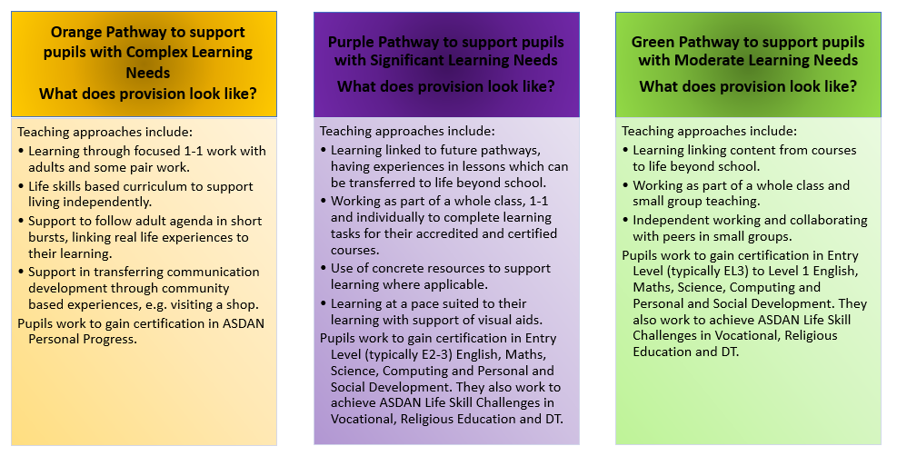 KS4-pathways