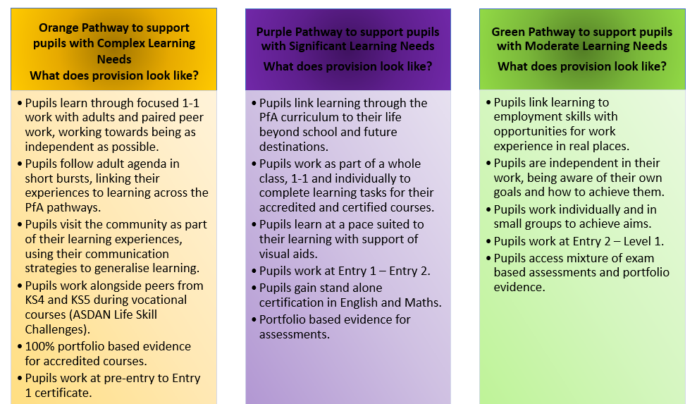 KS5-pathways